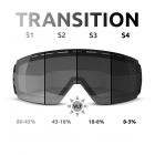 LENTILE RUROC RG1-DX NASTEK FOTOCROMATICE